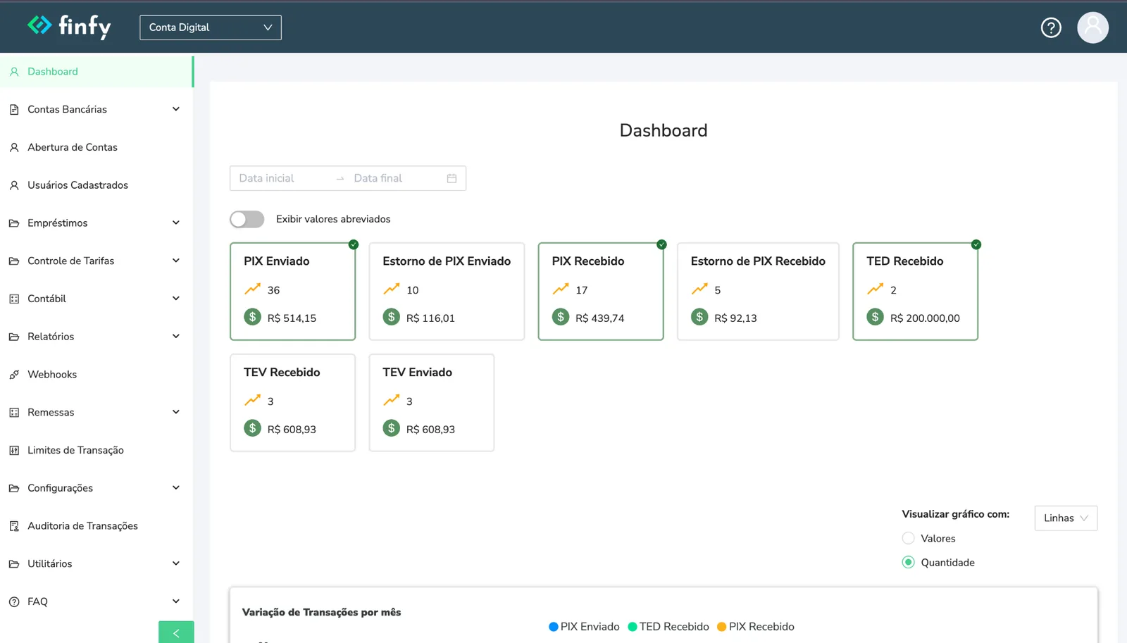 Tela do produto Finfy — Backoffice Operacional