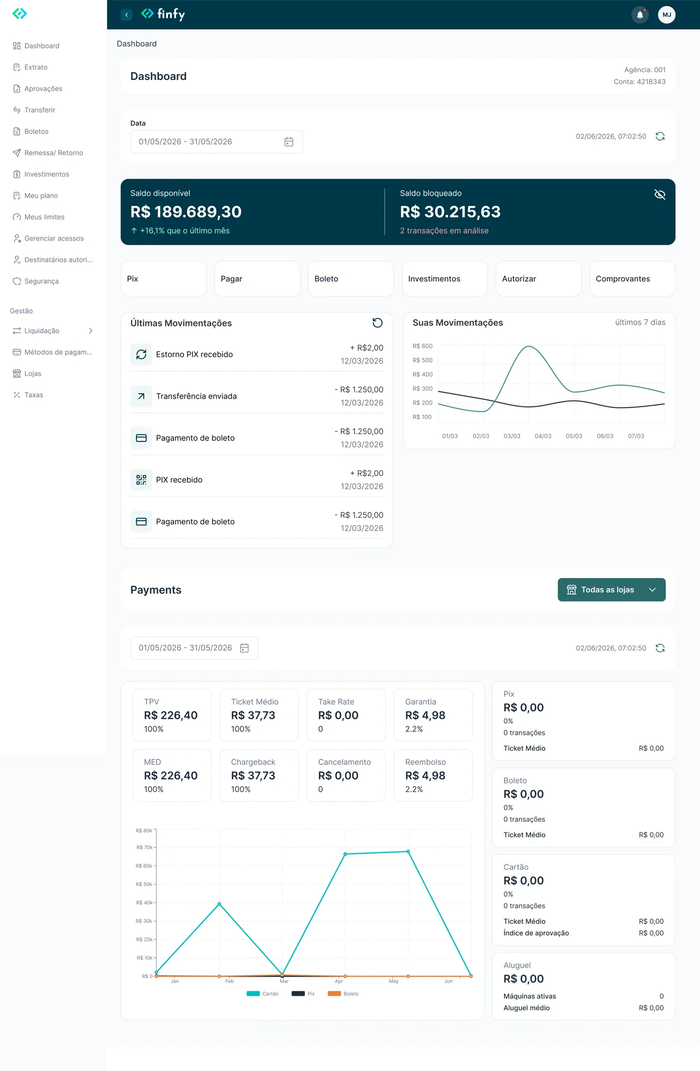 Tela do produto Finfy — Conta Digital PF e PJ